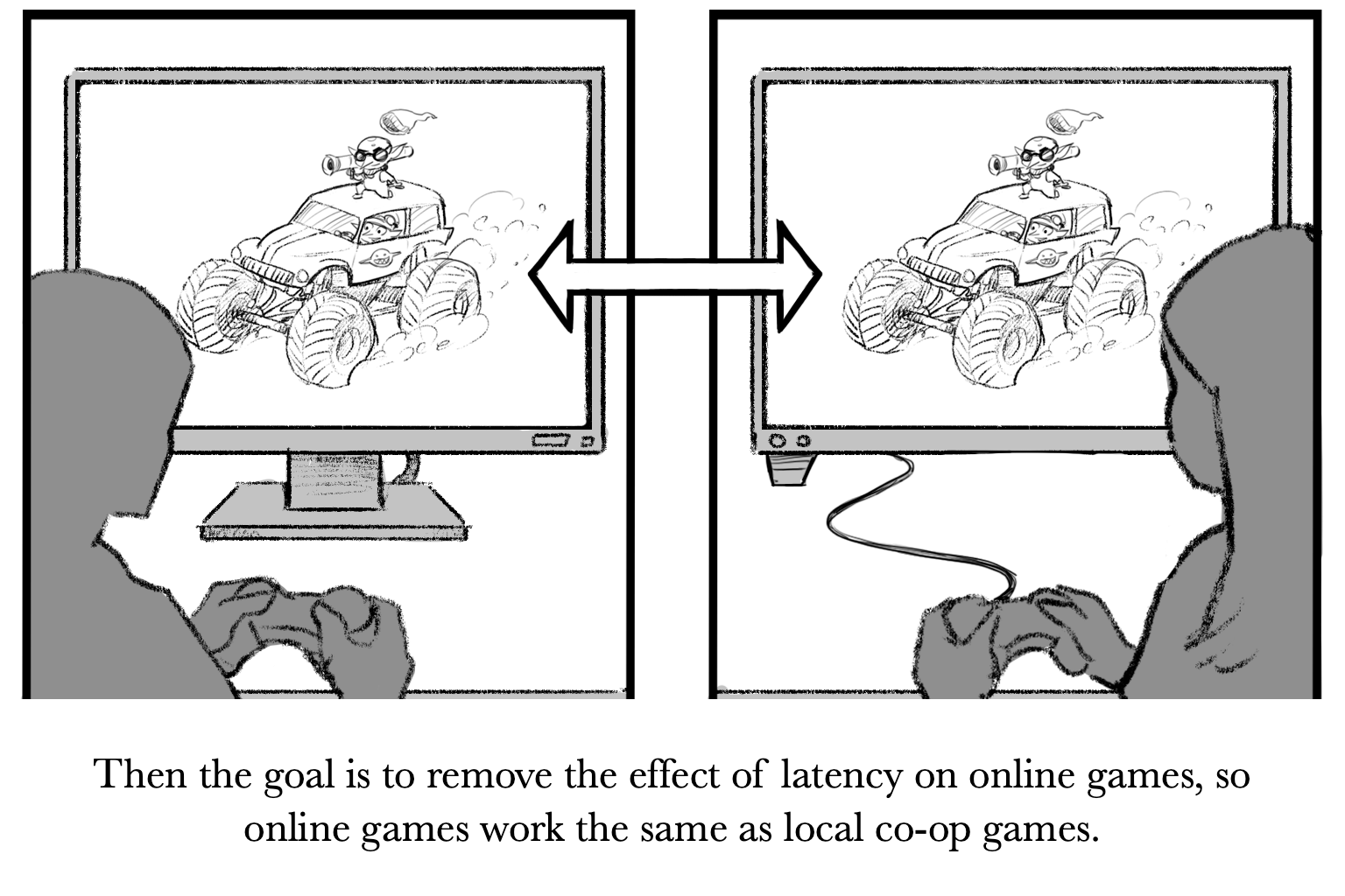 The goal is to remove the effect of latency and make online games work like local co-op games